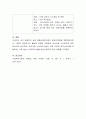 내가 하고 싶은 종합사회복지관 운영 활성화 방안(프로그램 중심) 운영기획안을 작성. 5페이지