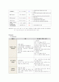 급성기관지염(Acute bronchitis) 간호과정 케이스 스터디 (case study) 7페이지