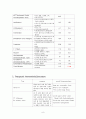 요로결석(urinary stone) 간호과정 케이스 스터디(case study) 8페이지