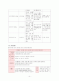 요로결석(urinary stone) 간호과정 케이스 스터디(case study) 10페이지