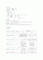 충수염 (Appendicitis) 케이스 case study 5페이지
