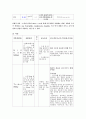 충수염 (Appendicitis) 케이스 case study 7페이지