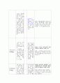 충수염 (Appendicitis) 케이스 case study 9페이지