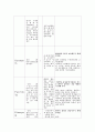 충수염 (Appendicitis) 케이스 case study 10페이지