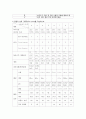 ICH(Intracerebral hemorrhage) 케이스 case study 6페이지