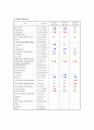 ICH(Intracerebral hemorrhage) 케이스 case study 9페이지