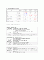 ICH(Intracerebral hemorrhage) 케이스 case study 10페이지