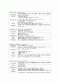 ICH(Intracerebral hemorrhage) 케이스 case study 11페이지