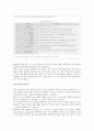 췌장암(Pancreatic Cancer) 케이스 스터디(case study) 12페이지