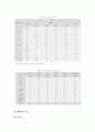 췌장암(Pancreatic Cancer) 케이스 스터디(case study) 14페이지