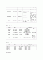 췌장암(Pancreatic Cancer) 케이스 스터디(case study) 19페이지