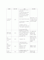 췌장암(Pancreatic Cancer) 케이스 스터디(case study) 20페이지