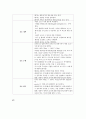 췌장암(Pancreatic Cancer) 케이스 스터디(case study) 25페이지