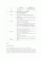 췌장암(Pancreatic Cancer) 케이스 스터디(case study) 27페이지