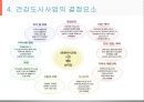 건강도시사업 (수정본).ppt 6페이지