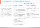 건강도시사업 (수정본).ppt 11페이지
