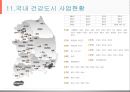 건강도시사업 (수정본).ppt 25페이지