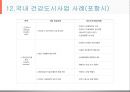 건강도시사업 (수정본).ppt 50페이지