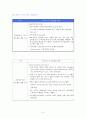 GE(General Electric)의 성공전략   6페이지
