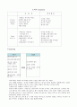 리바이스(Levi`s)  11페이지