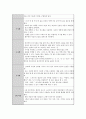 언어발달이론에 근거한 영유아 언어교육의 바람직한 방향에 대해 조사하세요. 3페이지