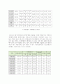 장애인의 고용현실과 노동권 확보를 위한 방안 (장애인 고용실태, 장애인 고용의 문제점, 경쟁노동시장에서의 과제, 국가의 역할 강화, 장애인 노동권, 방안, 장애인 고용) 3페이지