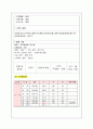 자궁내막증 case study 10페이지