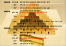 마카오카지노에 관하여(마카오 카지노 발전과정, 마카오 카지노 기업, 마카오 카지노 현황, 마카오 카지노 미래).pptx 4페이지