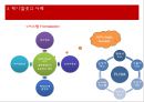 [물류정보시스템 (사례중심분석)] 물류정보시스템의 기업 사례 조사 (물류정보시스템, 북센, 케이엘넷, KB 국민은행, 한진택배, 한국 P&G의 사례).pptx 11페이지