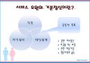 CHAPTER 6 서비스 요원의 기본 - 서비스요원의 서비스마인드.pptx 4페이지
