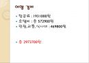 와인의 향기를 찾아서 (프랑스 관광일정) 4페이지