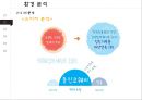 웅진코웨이 분석(4P,SWOT...) 13페이지