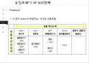 웅진코웨이 분석(4P,SWOT...) 20페이지