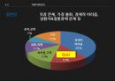 자살 (기독교적접근을 통한 관점) 9페이지