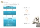 조직문화에  대하여 14페이지
