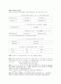 창의적 사고와 표현 - 기말고사 정리 (외래어 표기법, 철자법, 참고문헌, 로마자 표기법) 8페이지