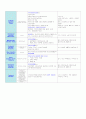 [성인간호케이스] 백혈병A+  케이스 스터디 (Case Study) 12페이지