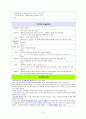 [정신간호 케이스] 정신지체  9페이지