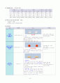 [정신간호 케이스] 정신지체  10페이지