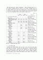 한국 빈곤문제(貧困問題 / problem of poverty)의 실태와 해결방안 [경제의 이해 레포트] (빈곤의 정의, 노인 빈곤의 실태, 아동 빈곤의 실태) 3페이지