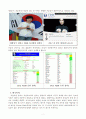 [기술과경영(MOT) 개인연구과제] 지속가능을 위한 창작적 발산 프로세스 연구 - 한국 마술의 현재와 미래 (지속발전 창의적 프로세스) 4페이지
