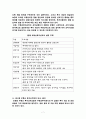부동산금융 제도의 현황과 시장활성화 방안에 관한 연구 7페이지