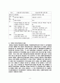 부동산금융 제도의 현황과 시장활성화 방안에 관한 연구 8페이지