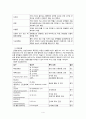 알코올성 간경화(Liver cirrhosis-Alcohol) 케이스 스터디(case study) 입니다 - 주진단명: Alcoholic hepatic failure, with Ascites Case Study 4페이지