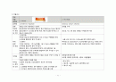 알코올성 간경화(Liver cirrhosis-Alcohol) 케이스 스터디(case study) 입니다 - 주진단명: Alcoholic hepatic failure, with Ascites Case Study 11페이지
