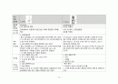 알코올성 간경화(Liver cirrhosis-Alcohol) 케이스 스터디(case study) 입니다 - 주진단명: Alcoholic hepatic failure, with Ascites Case Study 12페이지