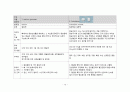 알코올성 간경화(Liver cirrhosis-Alcohol) 케이스 스터디(case study) 입니다 - 주진단명: Alcoholic hepatic failure, with Ascites Case Study 15페이지