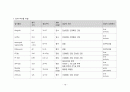 알코올성 간경화(Liver cirrhosis-Alcohol) 케이스 스터디(case study) 입니다 - 주진단명: Alcoholic hepatic failure, with Ascites Case Study 18페이지