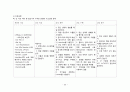 알코올성 간경화(Liver cirrhosis-Alcohol) 케이스 스터디(case study) 입니다 - 주진단명: Alcoholic hepatic failure, with Ascites Case Study 20페이지