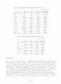 다국적 기업 국내 진출과 영향  3페이지